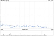 梦见抓虾美银证券：料中电控股可受惠于HIBOR回落 维持目标价68.7港元