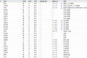梦见抓虾下课！光大证券副总裁