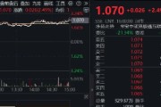 梦见抓虾港股技术性牛市，把握高弹性科网龙头，4月低点以来领涨26%！513770规模突破50亿元，量价齐升