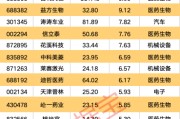 梦见抓虾强劲吸金！11股获资金热捧