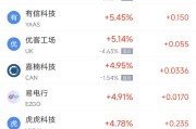 梦见抓虾周二热门中概股涨跌不一 台积电涨2.64%，理想汽车跌3.57%