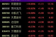 梦见抓虾中国战机连爆大单！军工股集体“起飞”
