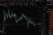 梦见抓虾300327，筹划控制权变更，停牌