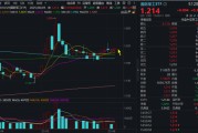 梦见抓虾自主可控逻辑再演绎，国防军工ETF收复20日均线！券商最新研判：6月份为国防军工最佳关注时点！