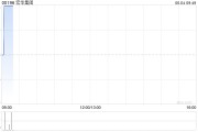 梦见抓虾宏华集团附属订立合计金额超2.4亿元的船舶工程分项建造工程合同