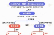 梦见抓虾【民生调查局】有投资者被套数百万元 永坤黄金怎么了？