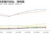 梦见抓虾指数调仓效应？沪农商行、渝农商行股价大涨 多家银行回应股价上涨原因