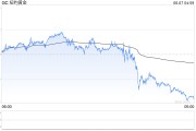 梦见抓虾黄金周线收涨却现隐忧：下周CPI会否成为"压垮骆驼的最后一根稻草"？