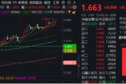 梦见抓虾上车就走，银行ETF（512800）稳步5连阳，逼近前高！震荡市压舱石，险资持续扫货