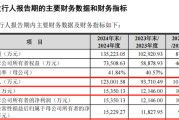 梦见抓虾打新！智能卡龙头，来了