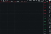 梦见抓虾美国提高钢铝关税至50%，有色金属板块或应声大涨！机构：建议重视战略金属投资机遇