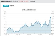 梦见抓虾见证历史！激增80%，这一产品狂飙，规模突破3100亿元！