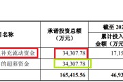 梦见抓虾纳睿雷达溢价421%收购背后：标的公司6名投资者先后减资或退出 是否满足科创属性要求待考