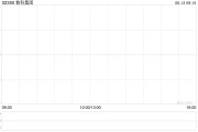 梦见抓虾数科集团获折让约28.9%提全购要约 6月13日复牌