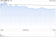 梦见抓虾理想汽车-W5月交付新车40856辆 同比增长16.7%
