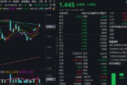梦见抓虾热门赛道回调，金融科技ETF领跌全市场，资金大举加仓！背后的理由有哪些？