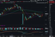梦见抓虾化工板块疯狂吸金，化工ETF（516020）日线五连阳！券商高呼化工景气新周期有望到来