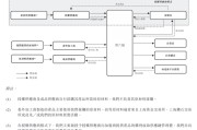 梦见抓虾上市“魔咒”中的周六福：四千门店仅91家自营，加盟“镀金”
