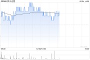 梦见抓虾花旗：降信义光能目标价至2.3港元 维持“中性”评级