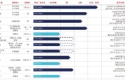 梦见抓虾维立志博二战港交所：核心管线商业化前景或有限 三年亏近十亿现金已无法覆盖短债