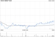 梦见抓虾瑞银：维持领展房产基金“买入”评级 目标价44.2港元