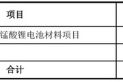 梦见抓虾天塌了！锰基正极材料小霸主，遭遇比亚迪搅局两轮车电池，湘潭电化：扩产锰酸锂前途未卜