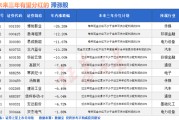 梦见抓虾突然爆发！A股底已出现？