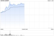 梦见抓虾连连数字盘中一度涨超78% 香港稳定币条例正式成为法例