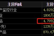 梦见抓虾梅安森原拟向实控人单一定增，后者计划质押股票认购，再减持股票还款