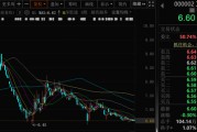 梦见抓虾万科A首次出售！回款1.46亿元！