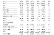 梦见抓虾上市首日即“破发”！手回集团三闯港交所终圆梦，三个交易日跌去招股价近三成