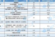 梦见抓虾资本储备竞赛加速 年内12家险企披露超300亿增资计划 多路资金“活水”入场