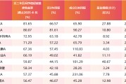 梦见抓虾医药行业爆了！如何借基想收益？近3年10只医药主题基金超比较基准56%！
