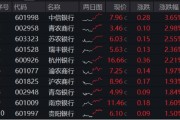 梦见抓虾年内超额10%，大涨过后的银行，还能配吗？