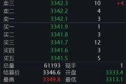 梦见抓虾黄金回调，白银创新高！上金所提示风险→