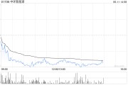 梦见抓虾中环新能源拟1.15亿港元出售Central Property Group Ltd全部已发行股本