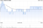 梦见抓虾中国海外宏洋集团5月实现合约销售额30.12亿元 同比下跌21.1%