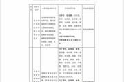 梦见抓虾“MT”系险企清算又起波澜？易安财险、华夏久盈董事长、总经理皆被禁业 合计被罚437万