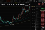 梦见抓虾千亿A股创新药公司，现重大研发进展！136家机构火速调研