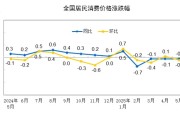 梦见抓虾国家统计局：2025年5月份居民消费价格同比下降0.1%
