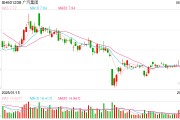 梦见抓虾广汽埃安5月销量意外逆势大跌 竞品冲击新车自降身价仍出现滞销