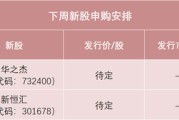 梦见抓虾下周，半导体细分龙头来了！