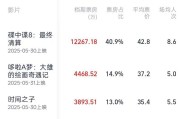 梦见抓虾2025端午档电影票房破3亿