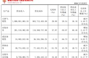 梦见抓虾入主2个月，溢价200%注入劣质资产？新疆火炬：买壳花的钱，靠关联交易就收回了一半