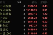梦见抓虾近4000股上涨！可控核聚变大消息，批量涨停！