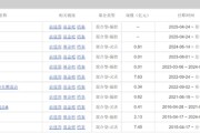梦见抓虾中海基金老将姚晨曦陷亏损泥潭，旗下基金成立2年多亏25.98%，高位买入新能源股引质疑