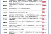 梦见抓虾私募提早卡位泡泡玛特，26家新消费股被私募集中调研