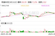 梦见抓虾绿通科技拟收购大摩半导体不低于51%股权