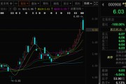 梦见抓虾这两只A股，即将“摘星脱帽”！
