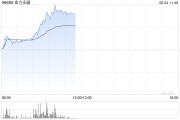 梦见抓虾港股金力永磁持续拉升涨超10% 机构称全年业绩有望高增